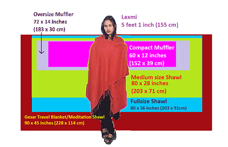 figure for comparison of wrap sizes